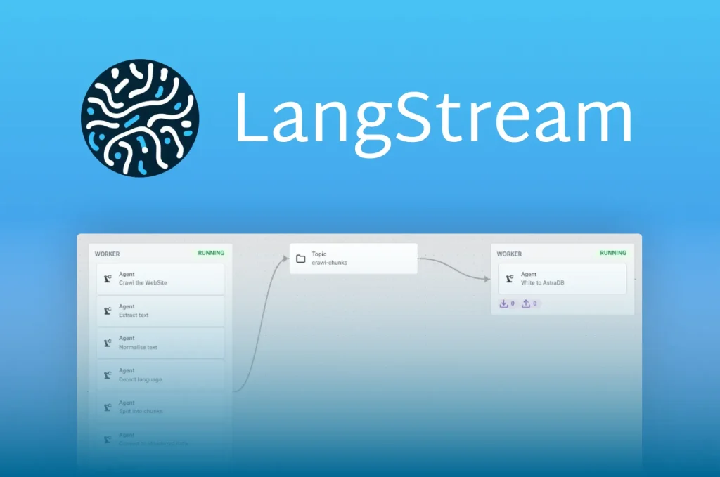 LangStream: 面向LLM应用的基于事件驱动的开发者平台