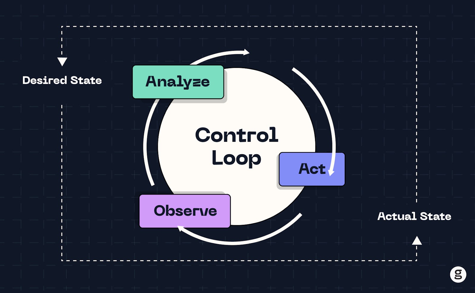 Kubernetes Operator与Helm的对比与选择