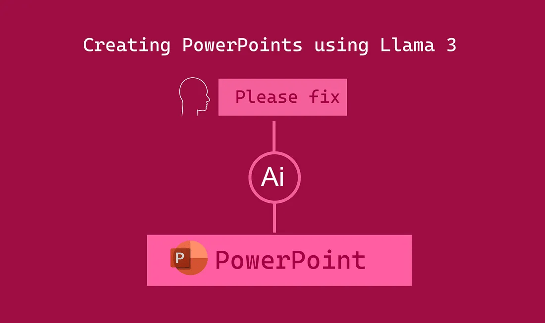 使用Llama-3生成PowerPoint
